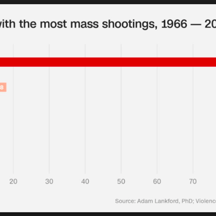 School Shootings
