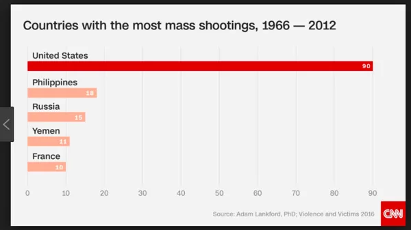 School Shootings